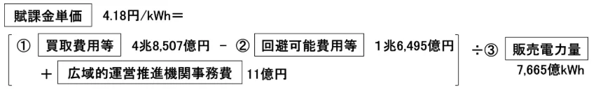 2026年度再エネ賦課金の算定根拠資料