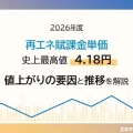 2026年度再エネ賦課金は4.18円｜値上がりの要因と推移をおさらい