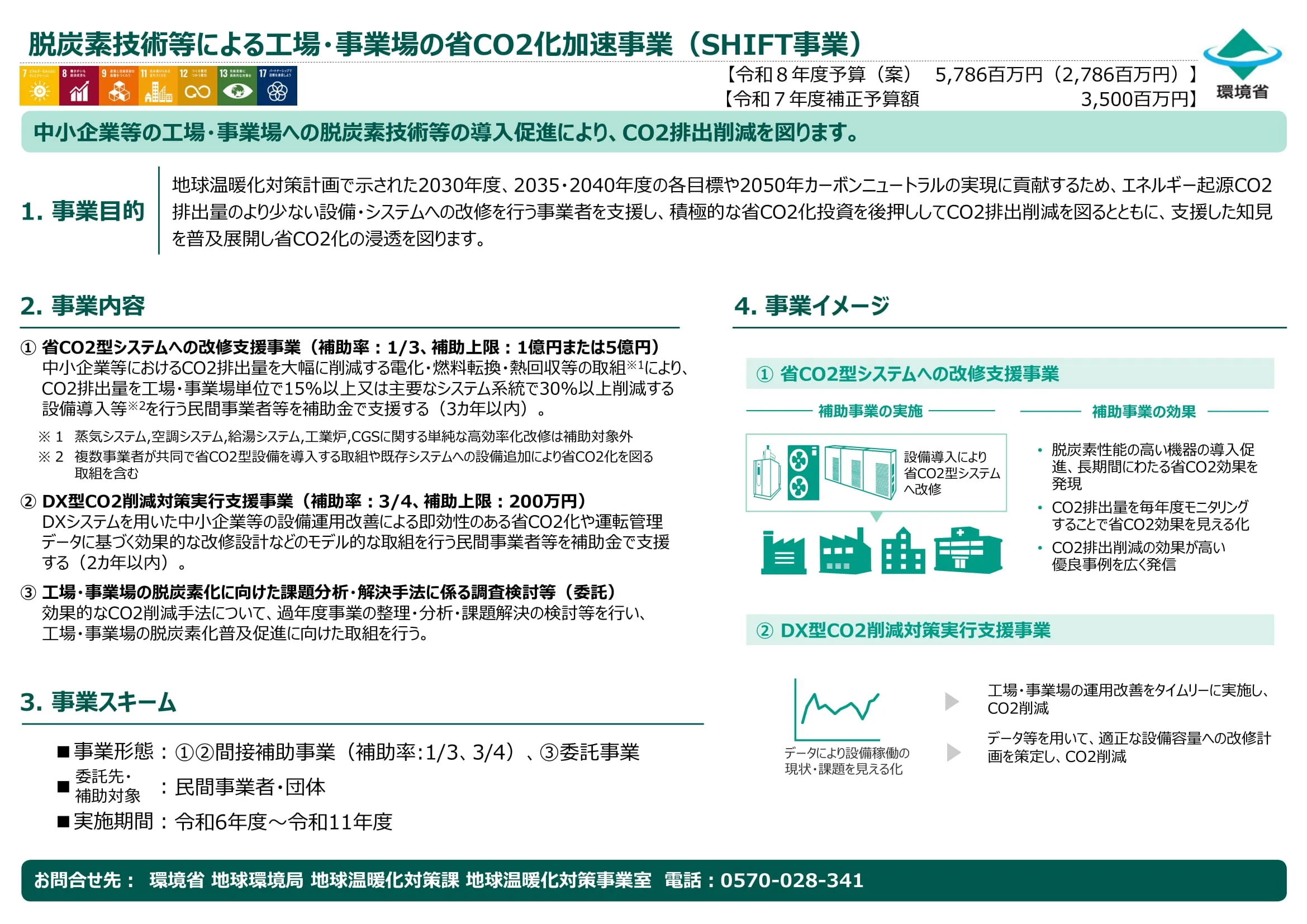 令和8年度予算SHIFT事業｜環境省補助金