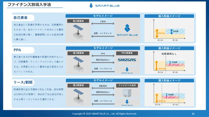 自家消費型太陽光発電のファイナンス別メリットとデメリット