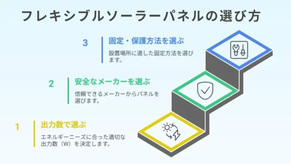 フレキシブルソーラーパネルの選び方