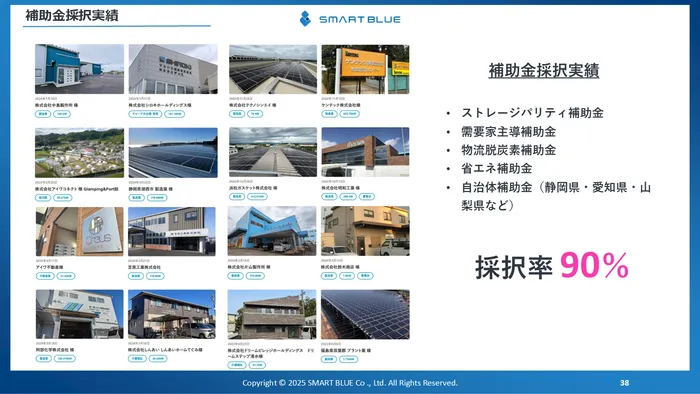 スマートブルーは太陽光発電の補助金採択率90％超