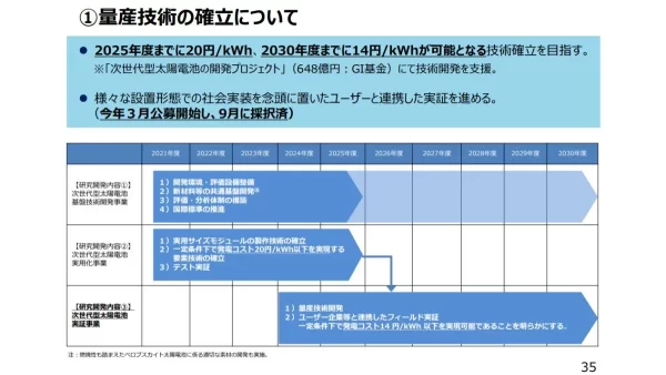 量産技術の確立について