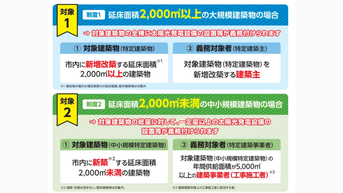 太陽光発電設備等の設置義務化がスタート