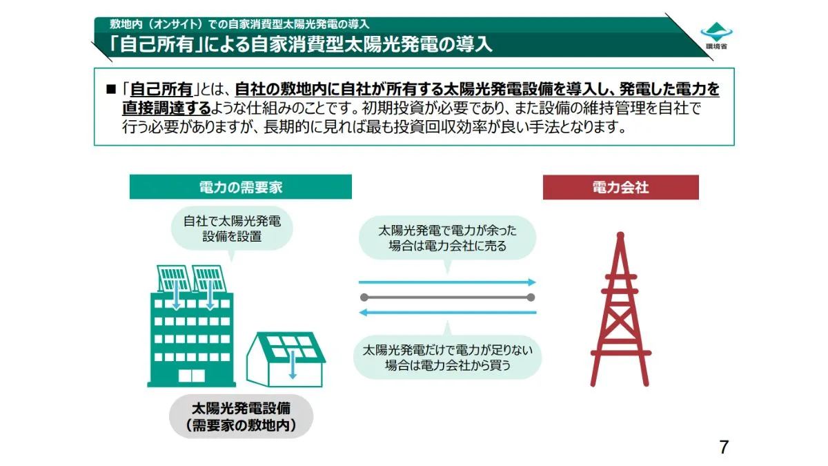 自己所有による自家消費型太陽光発電の導入