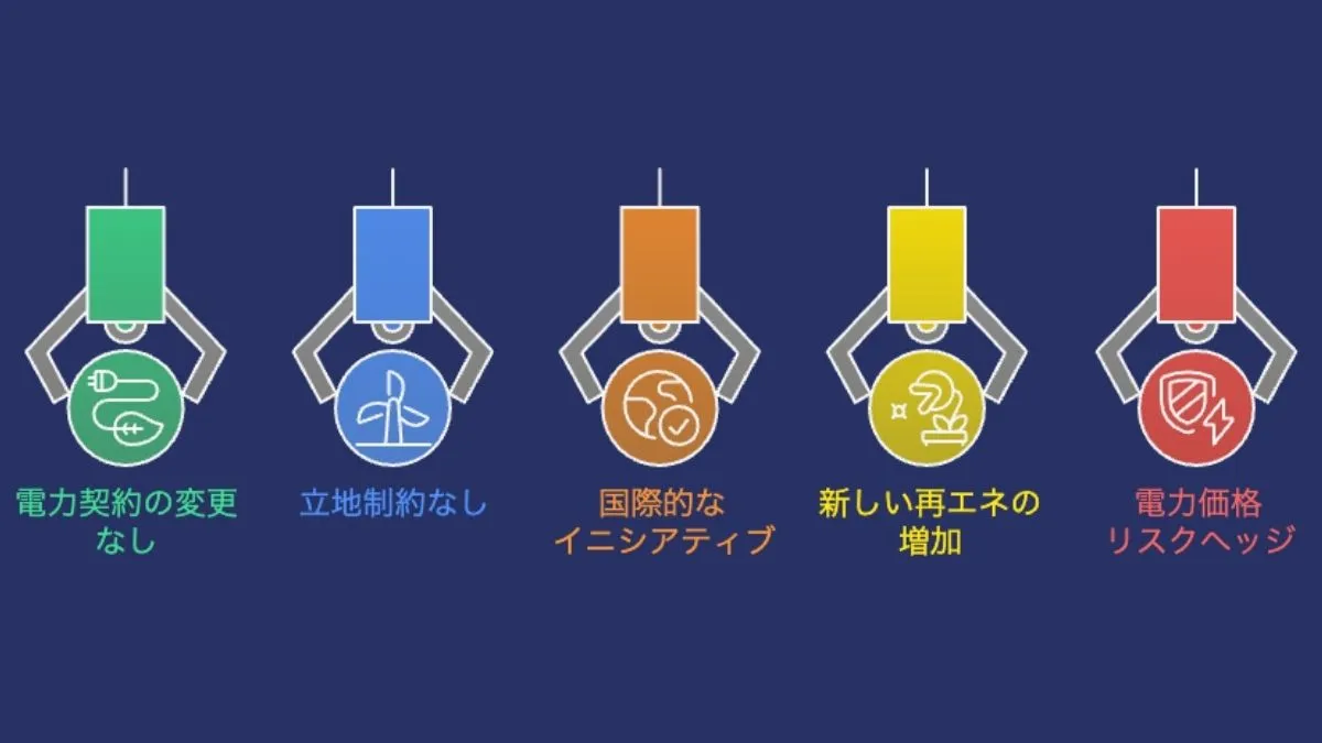 バーチャルPPAのメリット