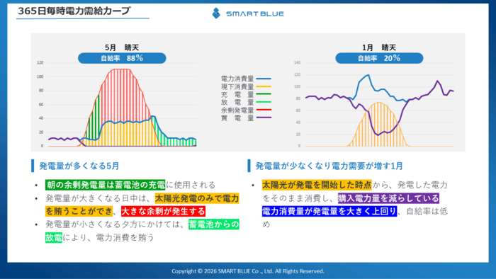 電力需給カーブ